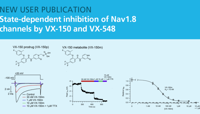 QPatch Compactを用いた初の論文として、Harvard大学医学部のBruce Bean教授の研究室から、VX-150とVX-548がNav1.8イオンチャネルをターゲットとした、疼痛緩和の可能性を示すことが発表されました。